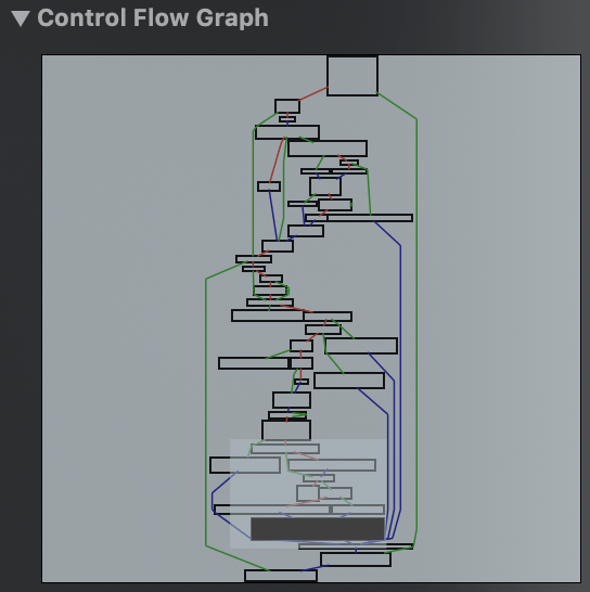 control flow graph