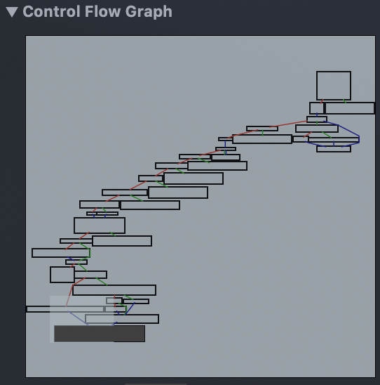 control flow graph